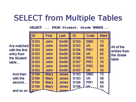 Image result for SQL SelectList