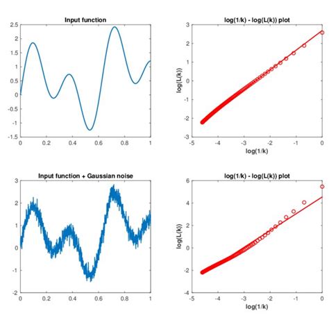 Image result for Weierstrass Function MATLAB