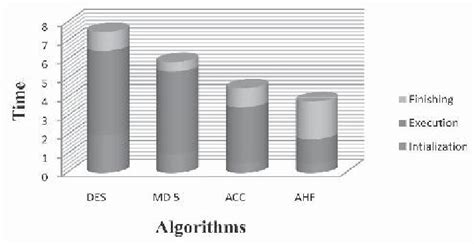 Image result for Performance Analysis of Various Algorithms