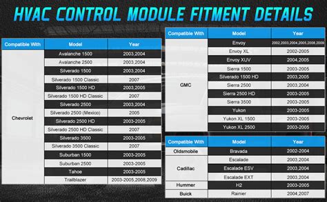 Image result for AC Control Module