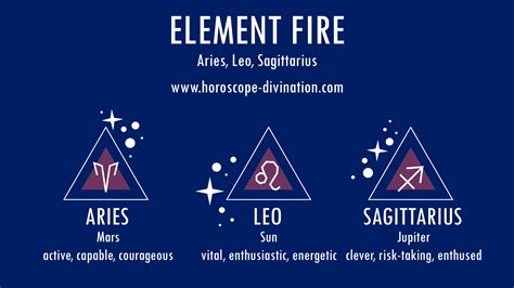What is fire signs in zodiac - Horoscopeaz.com