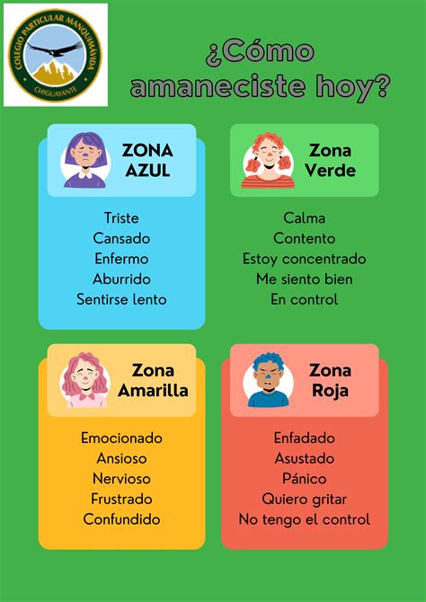 ¿Cómo amaneciste hoy? - Colegio Manquimávida