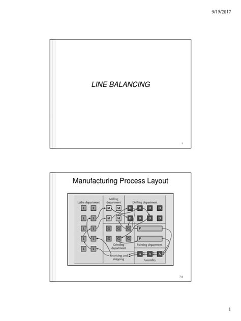 Image result for Line Balancing Example in a Batch Production