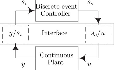 Image result for Hybrid 2Wire Control