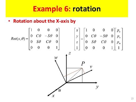 Rotation Matrix 的图像结果