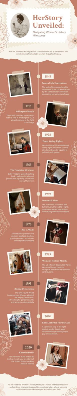 History Infographic Examples 的图像结果