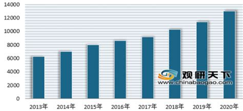 2014-2017年各食品分部收入及增速_行行查_行业研究数据库
