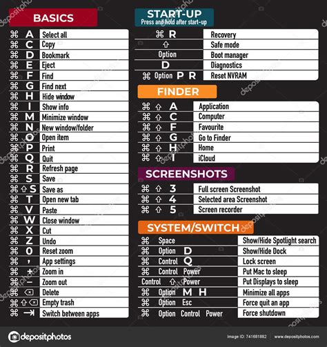 Image result for Shortcuts On Keyboard