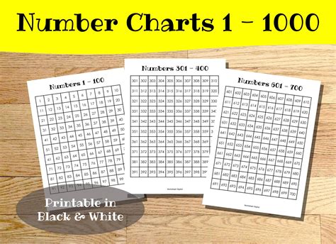 Printable Multiplication Chart 1-1000