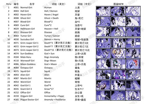 Comments 167 to 128 of 268 - Anomalous Coffee Machine 2 by HoruBrain