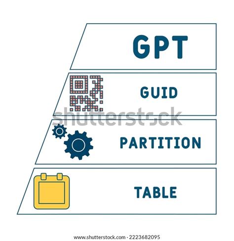Image result for What Is GUID Partition Table