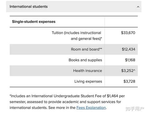 美国大学留学费用上涨，一年花费半套房！！！ - 知乎