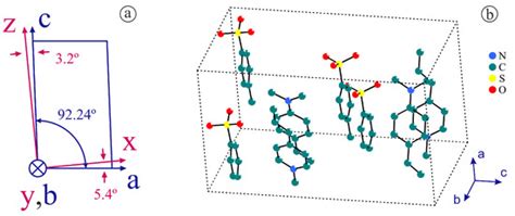 Perspective on Terahertz Applications of Molecular Crystals