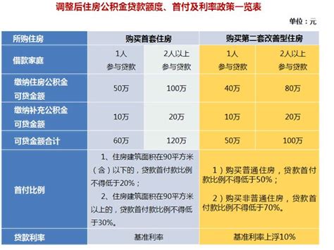 2023年上海最新买房贷款攻略曝光！ - 知乎