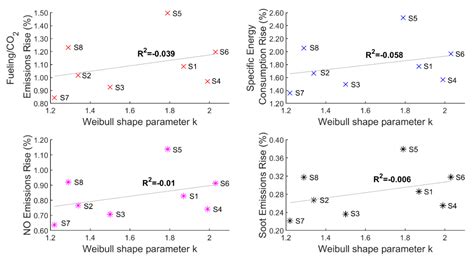 Monte Carlo Simulation Methodology to Assess the Impact of Ambient Wind ...