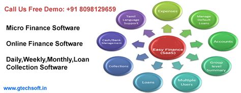 Image result for Software Collection