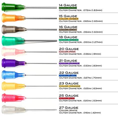 Blood Test Tube Colors Chart - Warehouse of Ideas