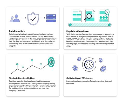 Image result for Data Modelling Tool Data Integrity