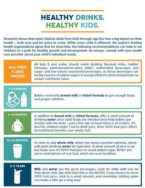 Healthy Drinks For Kids