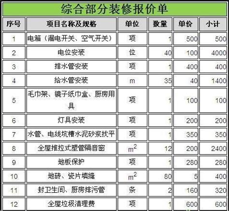 装修报价单模板_word文档在线阅读与下载_无忧文档