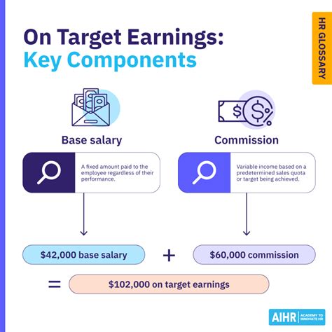 On Target Earnings
