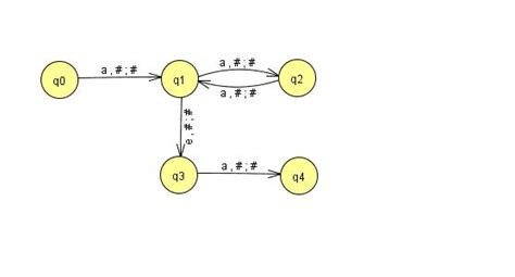 Image result for Deterministic Pushdown Automata Examples