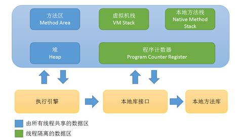 深入JVM--Java运行时内存区域详解 - zhangpan