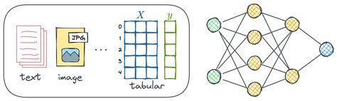 Image result for Basic Graph Nueral Networks Tutorial