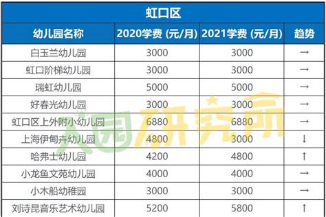 2019-2020上海国际学校学费多少?国际学校学费一览表-国际学校网