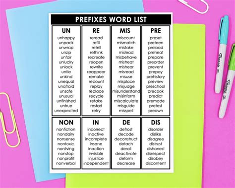 How To Teach Prefixes — The Designer Teacher