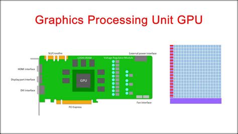 Graphics Processing Unit 的图像结果