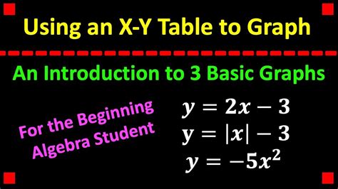 Image result for Graph Function Types