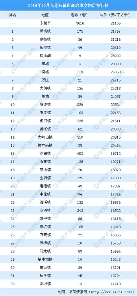 2019年地产销售排行_2019年广西各市房地产销售排行榜_中国排行网
