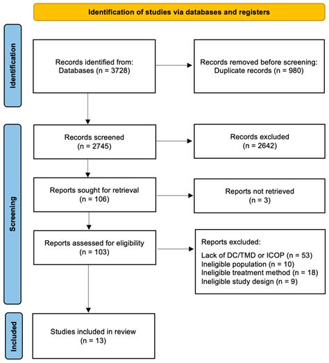 Autogenous Injections in Temporomandibular Disorders: A Systematic Review