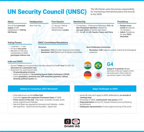 UNSC Reforms