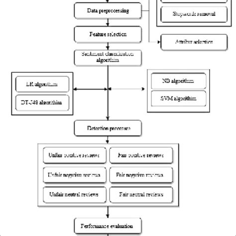 Image result for Supervised Learning Tutorial