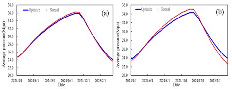 A Hybrid Simulated Annealing–Particle Swarm Optimization Framework for ...