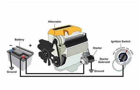 Dodge Code P0563 的图像结果
