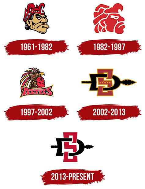 Sdsu Logo History