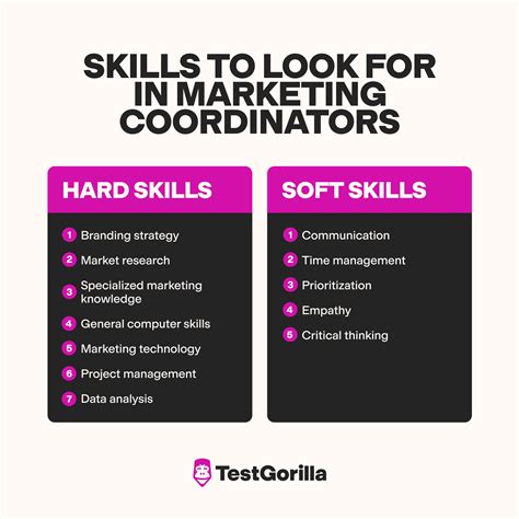 How to Hire a Marketing Coordinator - TestGorilla
