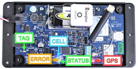 Vehicle Tracker Installation 的图像结果