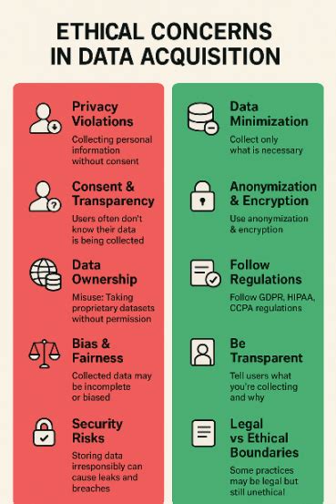 Class 9 AI Chapter - Data Literacy Topic - Data Acquisition ...