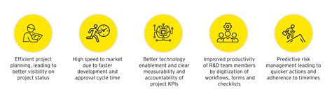 EY R&D Workbench for Pharma | EY - India