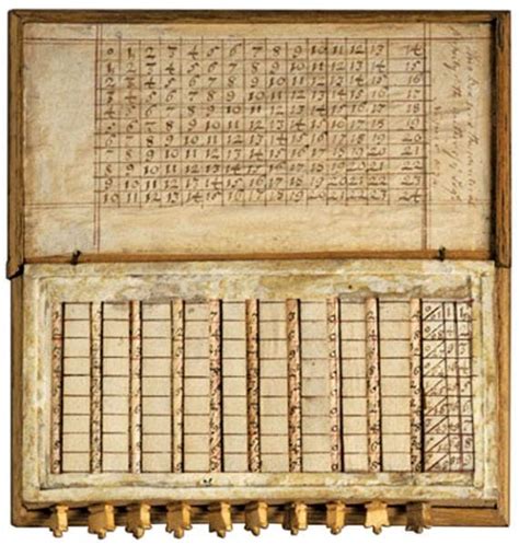 Image result for Napier Logarithm