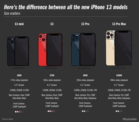 Image result for iPhone 12 Sizes Comparison Chart
