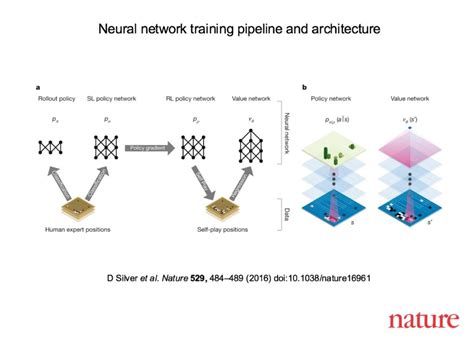 Alphago Deep Learning 的图像结果