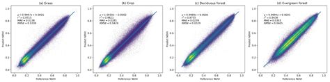 Gap Filling for Historical Landsat NDVI Time Series by Integrating ...