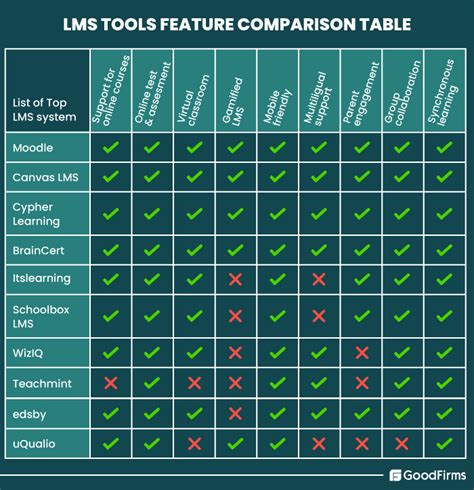 Cost of Learning Management System 的图像结果
