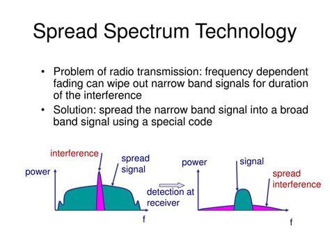 Image result for Triangular Type Spread Spectrum