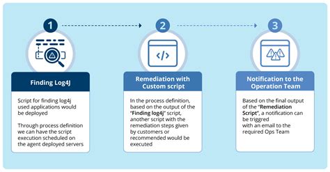 Image result for Log4j Exploit Execution Example